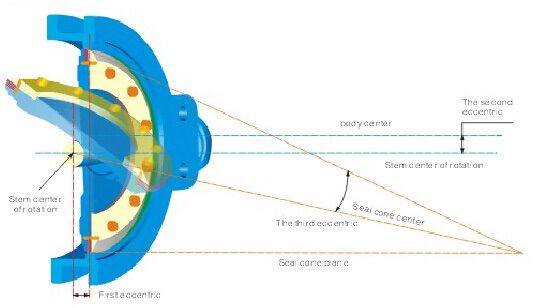 stainless butterfly valve