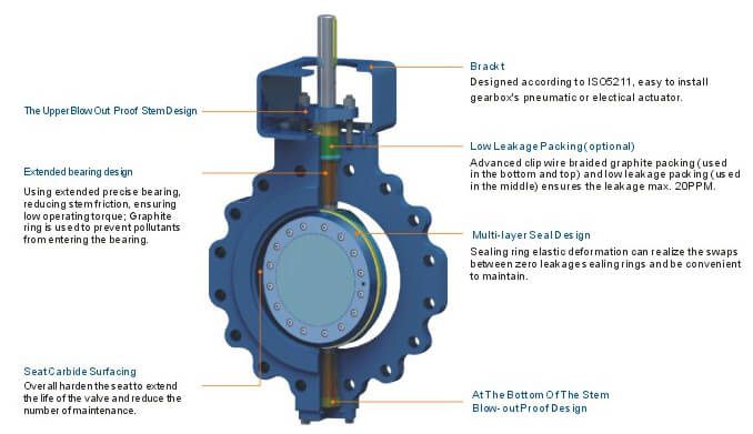 pn25 butterfly valves