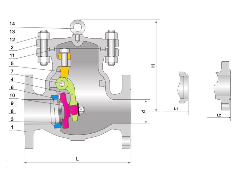 BS1868/API6D Swing Check Valve - Check Valves