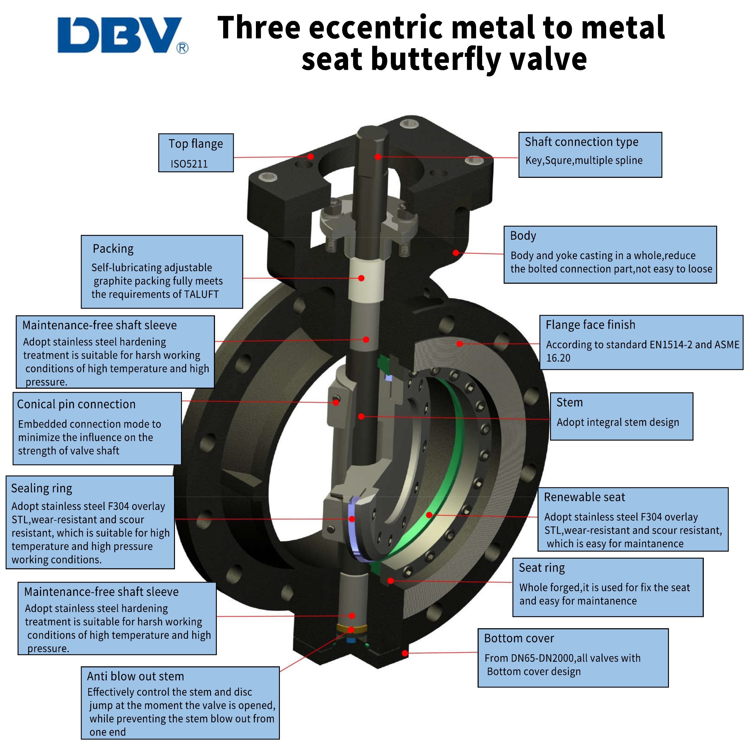 three eccentric metal to metal seat butterfly valve