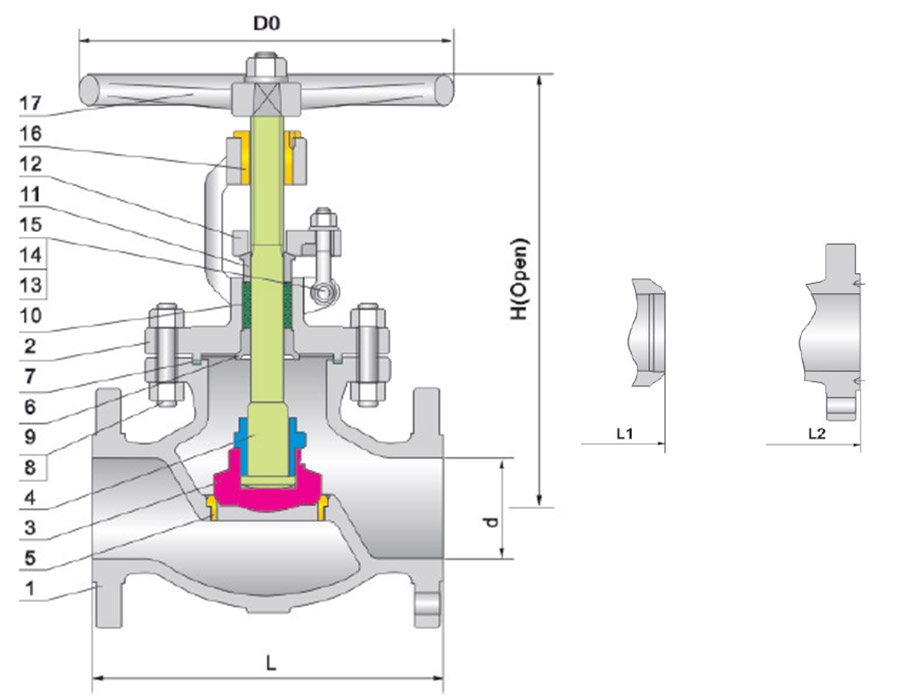 Клапан класс. Mixing Valve class 150.